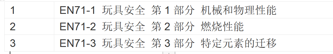 美國、日本、歐洲、中國的玩具產品認證