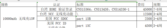 無線充電寶去臺灣需要申請NCC、BSMI驗證登錄