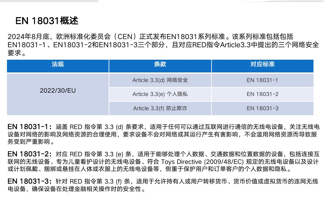 歐盟RED指令網絡安全協調標準EN 18031