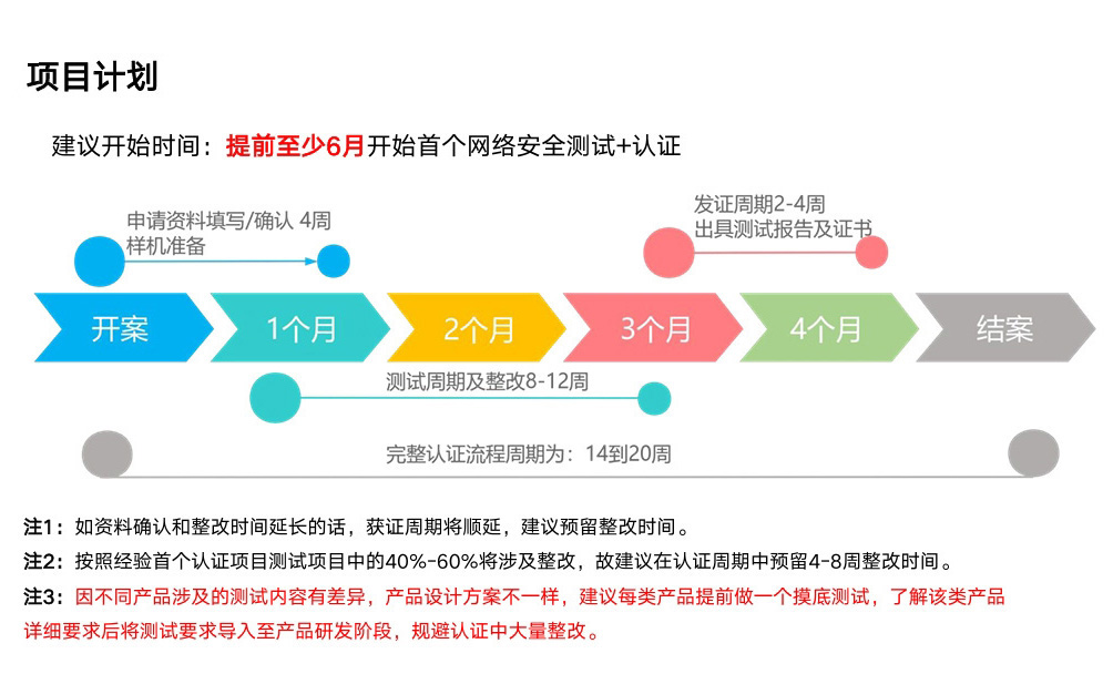 歐盟RED指令網絡安全協調標準EN 18031