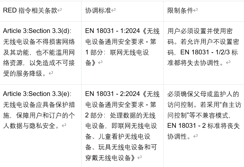 歐盟無線電設備新規解讀