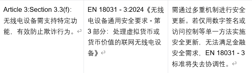 歐盟無線電設備新規解讀