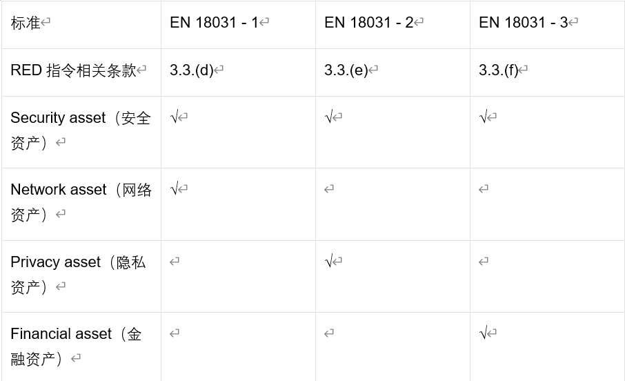 歐盟無線電設備新規解讀