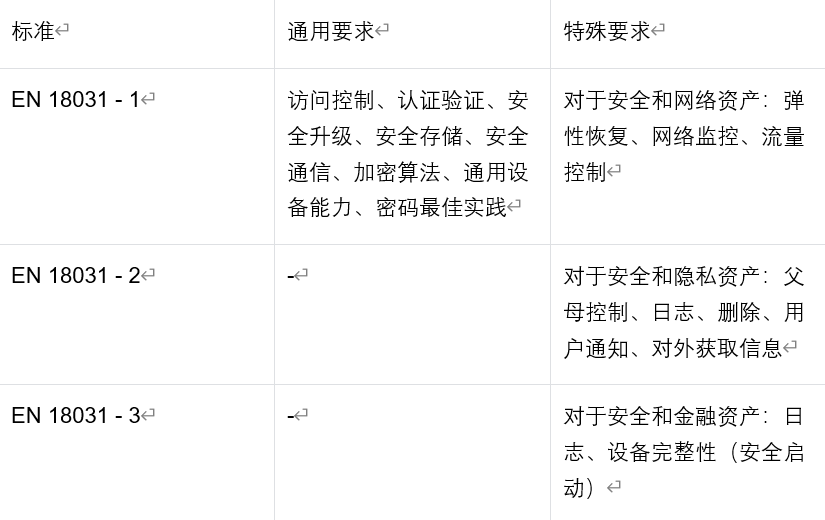 歐盟無線電設備新規解讀